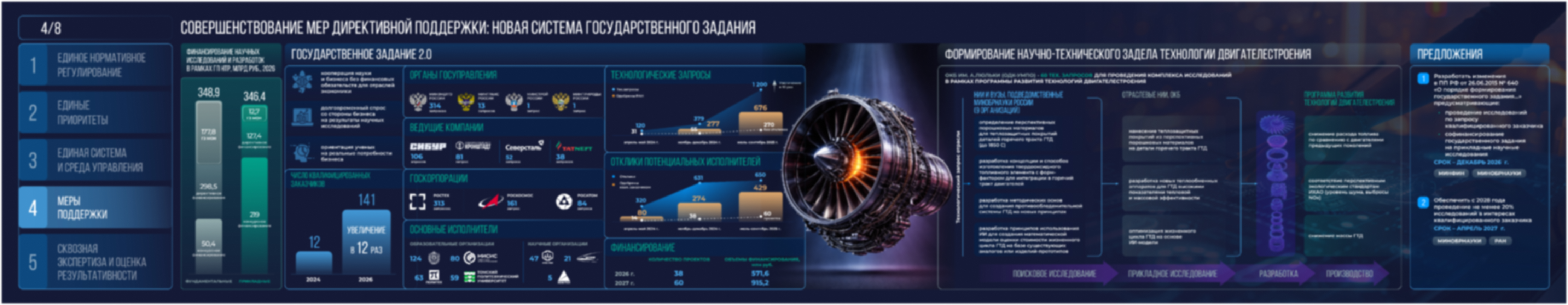 Длинная презентация
